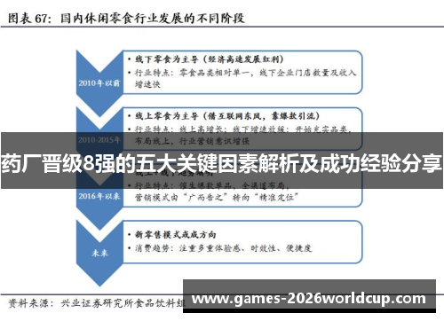 药厂晋级8强的五大关键因素解析及成功经验分享