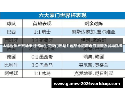 本轮世俱杯赛场争冠格局生变豪门黑马并起悬念陡增走势重塑强弱再洗牌