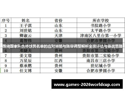 围绕国家队伤停球员名单的应对策略与阵容调整解析全面评估与备战思路