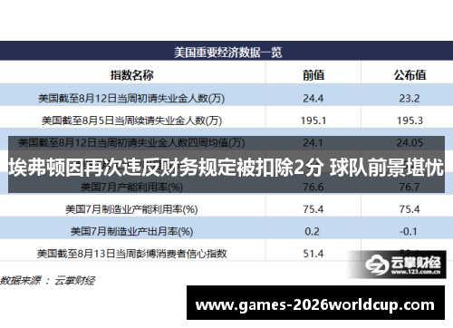 埃弗顿因再次违反财务规定被扣除2分 球队前景堪忧